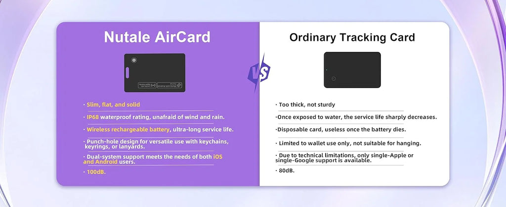 Traceo Card — Localise ton portefeuille instantanément | Rechargeable, étanche, compatible Google Find Hub